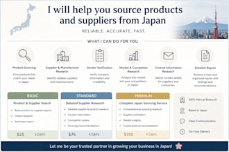 help you source products from japan