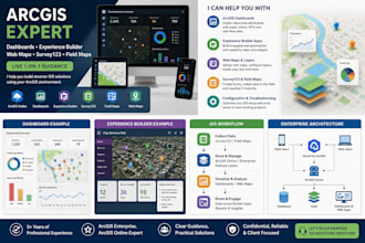 help you build arcgis dashboards, web maps and experience builder apps