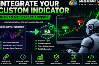 integrate your custom indicator into an mt5 expert advisor