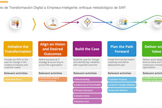 el consultor para la transformación digital y optimización de tu negocio