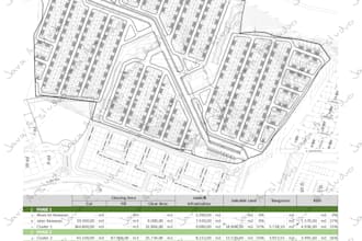 design real estate site plan, masterplan for your development