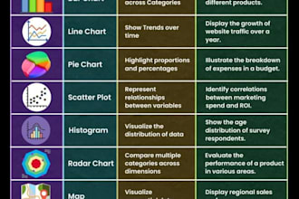 do time series analysis and forecasting in r, spss, and stata