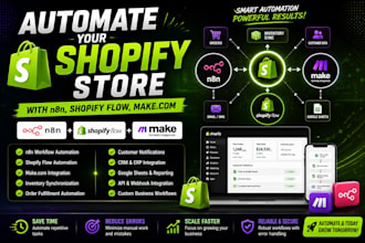 automate your shopify store with n8n shopify flow inventory sync make com