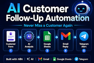 build ai customer support automation using n8n