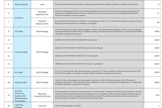 prepare solar pv system boq and cost estimation report