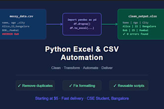 automate your excel and CSV data with python