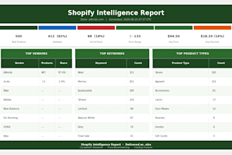 scrape any shopify store and export product data to csv