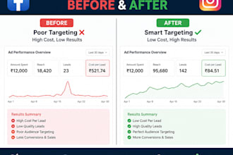 run instagram and facebook ad campaign