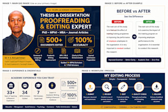 proofread and edit your thesis, dissertation, or journal article