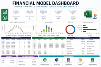 startup financial projections, revenue forecasts and business model