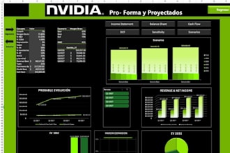 be your financial analyst and build dynamic excel dashboards