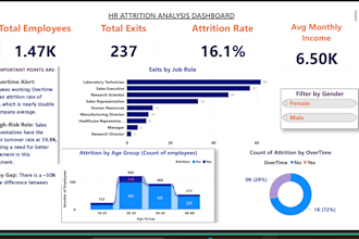 design interactive power bi dashboard and mis reports