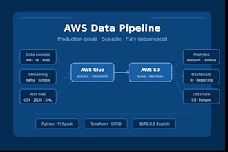 build a production ready AWS data pipeline