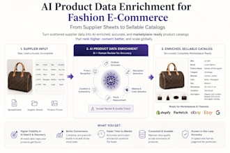 ai powered product data enrichment catalog automation system