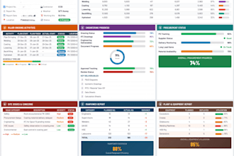 provide project planning using primavera p6