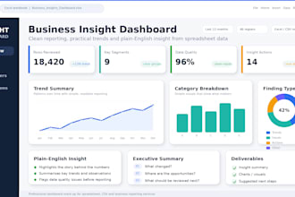 turn your business data into clear insights and reports