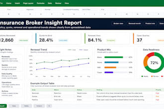 analyse insurance broker data and create clear insight reports