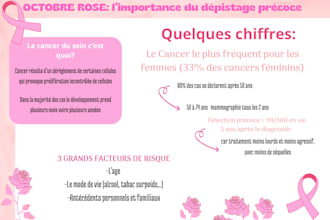 je ferais des affiches type prévention santé ou autres theme