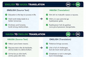 translate english to hausa,english to hausa