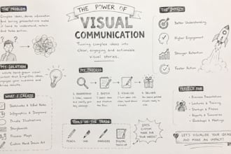 create sketchnote, visual notes, infographic, pencil sketch, doodle illustration