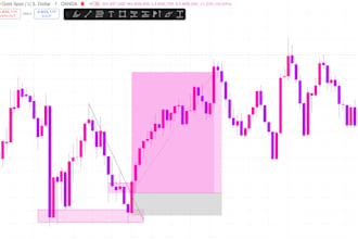 help you learn trading step by step with coaching or courses
