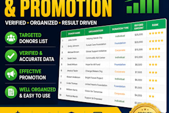 provide targeted donor list for nonprofits and fundraising campaigns promotion