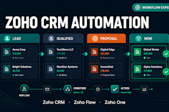configure automated workflows in zoho crm, zoho flow, zoho one and zoho pipeline