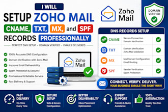 setup zoho mail cname txt mx and spf records professionally