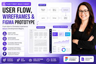 create user flow, wireframes and clickable figma prototype