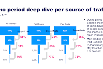 audit your website analytics and conversion journey