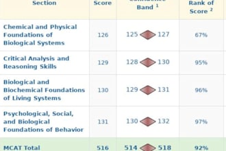 be your expert mcat tutor