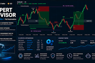 write mql5 and mql4 code of custom expert advisor or bot