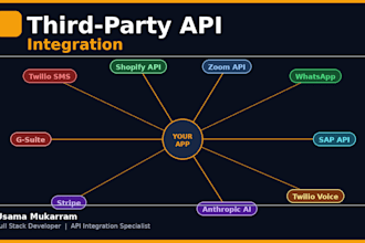 integrate whatsapp, twilio, shopify, zoom or any third party API