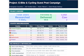 find place and publish guest posts on niche relevant websites for your SEO