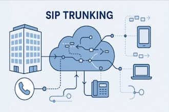 do US sip routes voip auto dialer and sip trunk provider