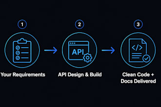 build custom rest apis and backend integrations