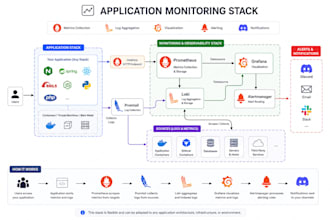 set up server monitoring dashboards and alerts