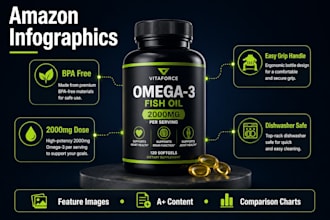 create amazon product infographics, a plus content images that explain and sell