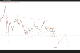 do professional elliott wave technical analysis for crypto and stocks