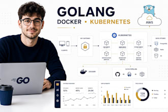 develop cloud native golang applications with docker, kubernetes and AWS