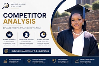 do detailed competitor analysis market research company market analysis reports