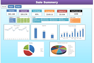 do an excel based data analysis and audit project