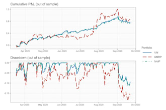 backtest your forex trading strategy using python and mt5