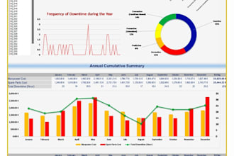 create tableau dashboard KPI reports and interactive data visualizations