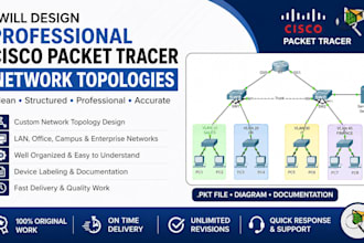 design professional cisco packet tracer network topologies