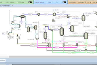 do advance simulation by aspen plus, design, reports