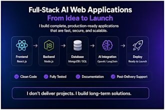 build an ai website and web application as a full stack developer