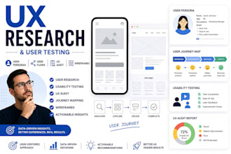 do UX research UI UX design user research, user persona, user journey experience