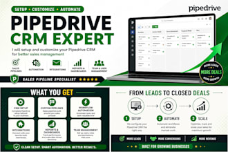 setup and customize your pipedrive CRM for better sales management
