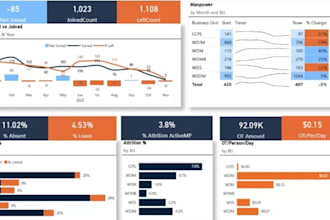 analyze your business data and provide an ai powered report